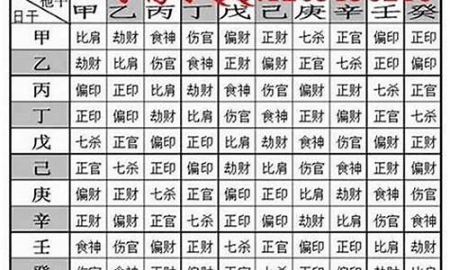 算卦的软件或者网站