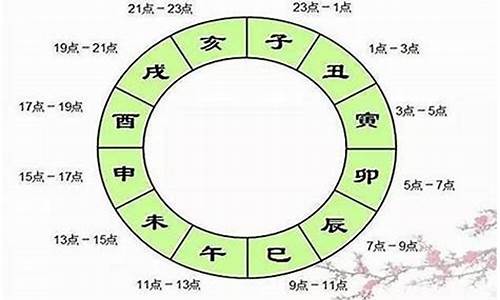哪个网上算卦最准的