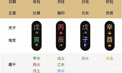 推荐一下周易占卜的厉害的师傅