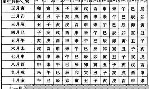网络算卦的地方