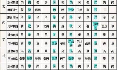 哪个网站算命很准的