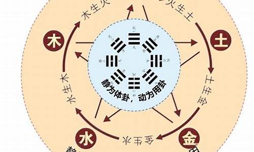 网上算命最准的有吗