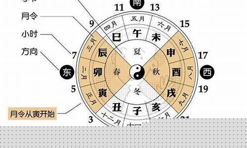 在线算命有没有准的网站