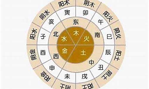 网上算命比较准的网站有哪些呢