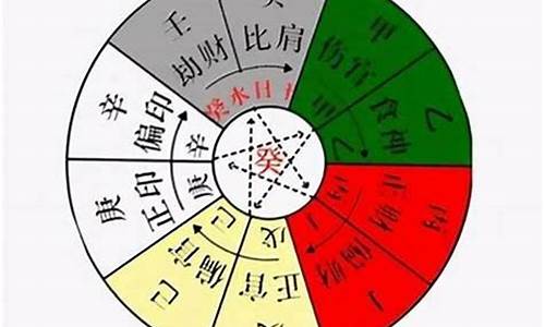 网络看卦算命软件有哪些