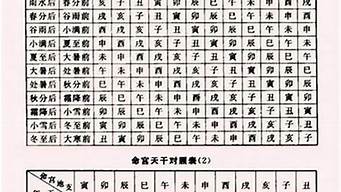 最好的八字命理网站是哪个