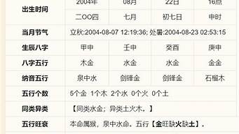 关于解梦和算命的网站