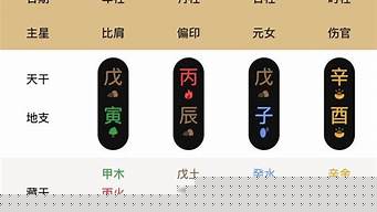 哪个网络平台可以算命