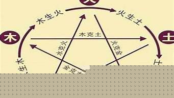 推荐一个网络算命大师