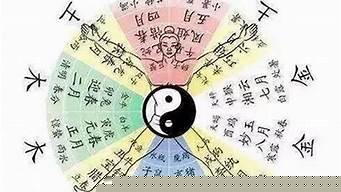 中国算命风水网站有哪些
