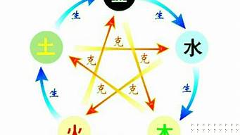 哪个网站算命比较准