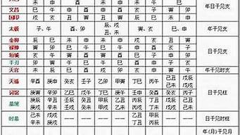 推荐算命比较准网站