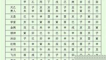 求在线算命最准的网站