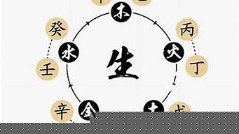 网上算命最准的大师,求推荐