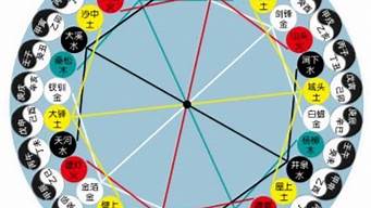 八字算命最准的网站
