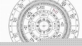 哪个网站算命最准