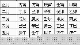 大师在线八字算命婚姻