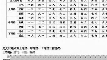 四柱八字周易在线算命