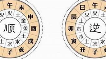 算卦网2025年的运势