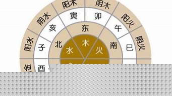 批八字算命