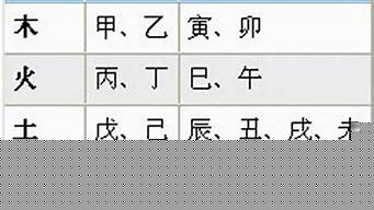 八字算命婚姻配对