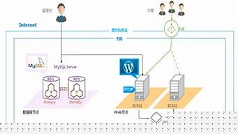 八字算命婚姻财运预测