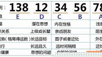 算卦婚姻看日子