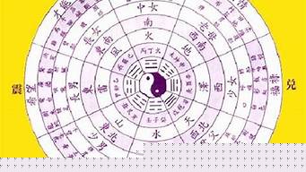 算卦的都说婚姻在西北方