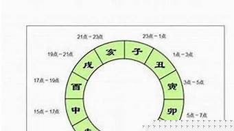 占星与算卦结合怎么看婚姻状况