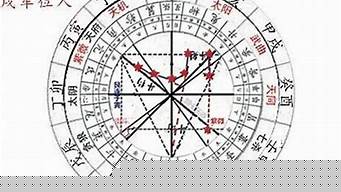 算卦说我婚姻不顺