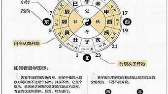 算卦说我婚姻不顺