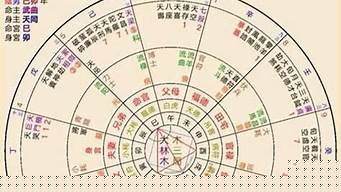 算卦时怎样找阴阳卦看婚姻