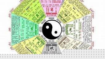 算卦为什么能推算未来婚姻