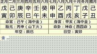 梦到有人给我算卦说我动婚姻