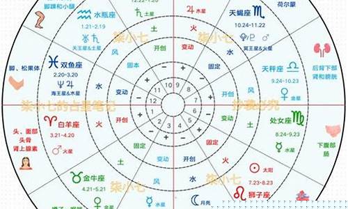 哪个网算卦最准