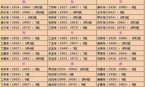 网上哪里算命比较准