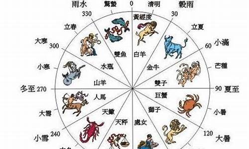 求在线算命最准的网站