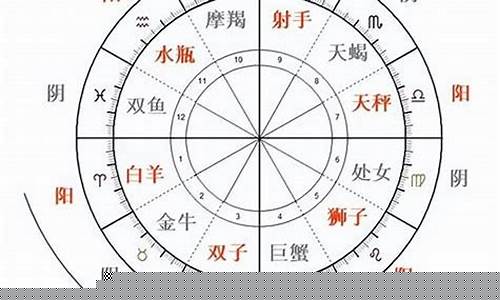 网络算卦大师求推荐