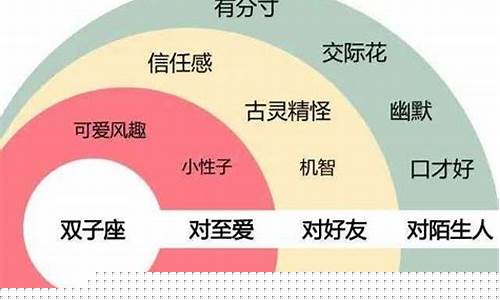 算卦哪个网站准