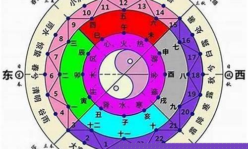 网络算卦微信推荐一个