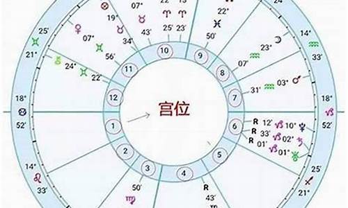 网上算卦有什么软件下载