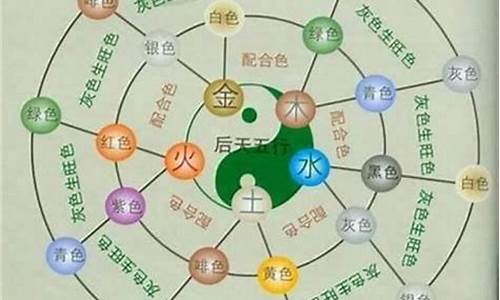 哪个网上算卦最准的