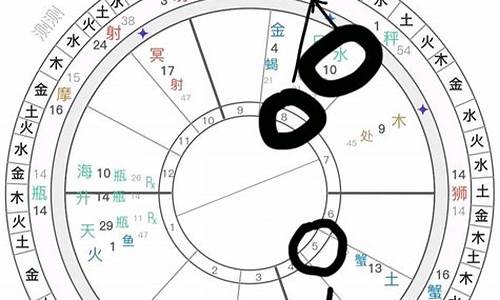 哪个算命的网站准一些呀