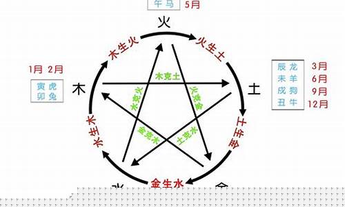 哪个算命网站最权威可靠