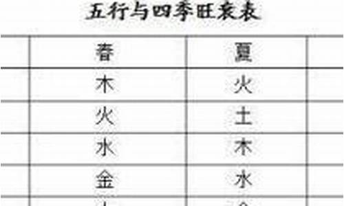 网络算命大师推荐