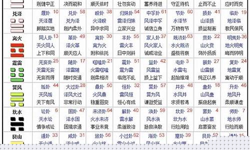 网上算卦项目有哪些可靠的软件推荐