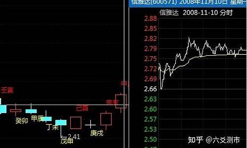 网上靠谱的算卦