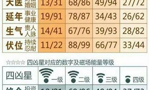 网上算命最准的网站是哪个
