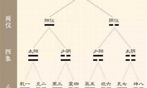 婚姻算命最准的网站怎么样