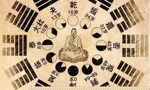 有专业一点的算命网站吗